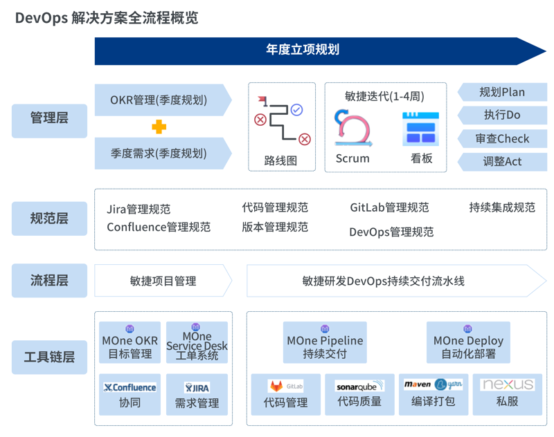 型材行业:新材料风向标